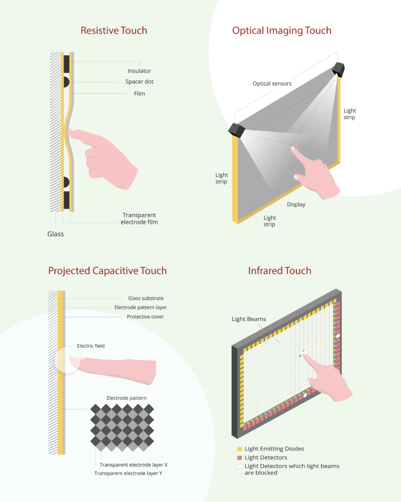 Touch Panels
