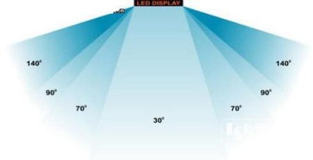 LCD Viewing Angle