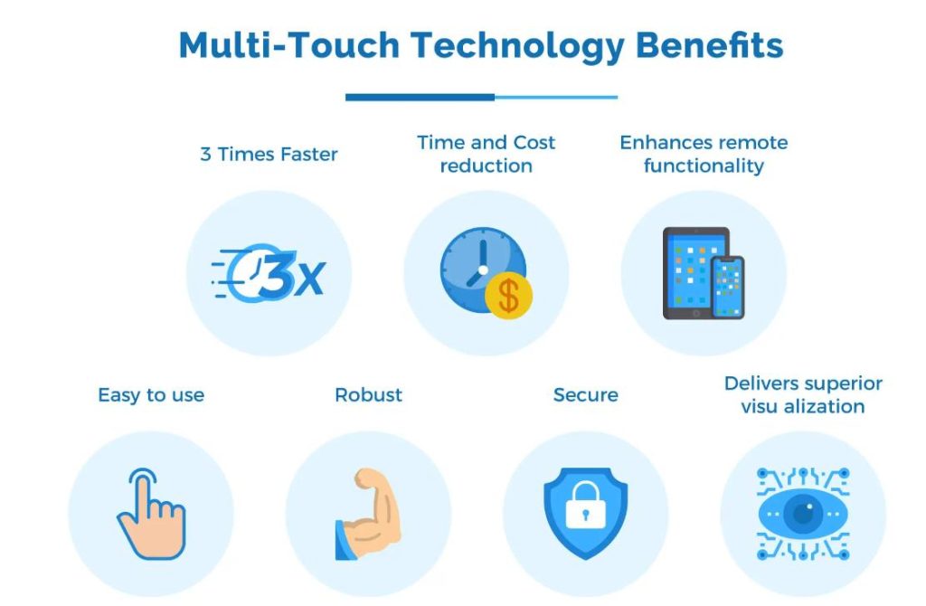 multi-touch technology