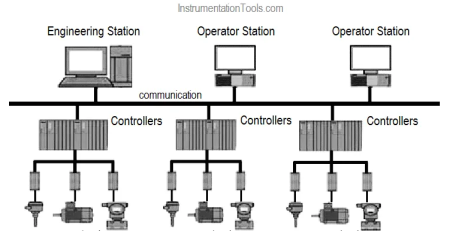 Industrial Control Systems