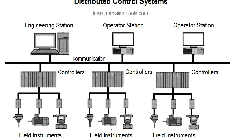 Industrial Control Systems