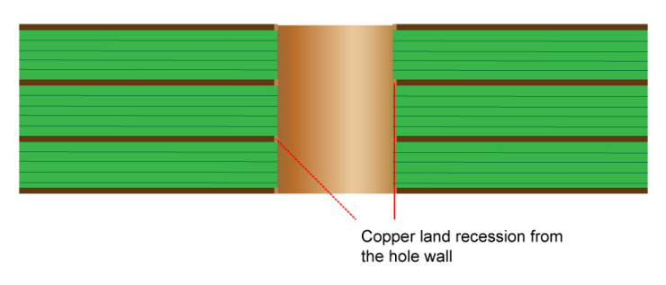 PCB Through hole plating PCB Through hole plating