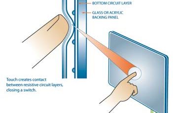 resistive touch screen