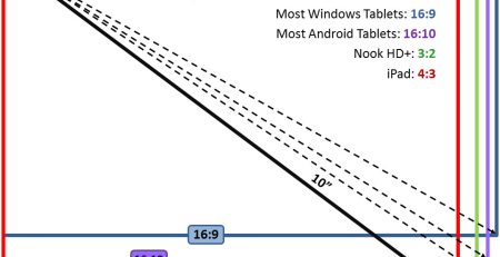 Monitor's Aspect Ratio