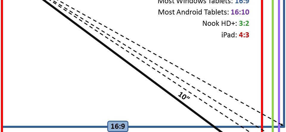 Monitor's Aspect Ratio