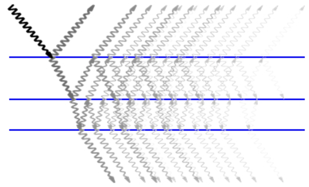 anti-reflective coating