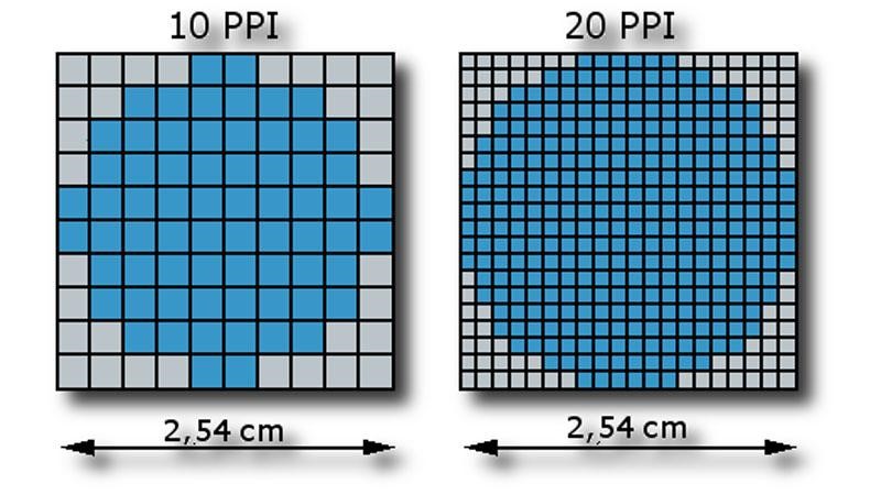 Pixel Density